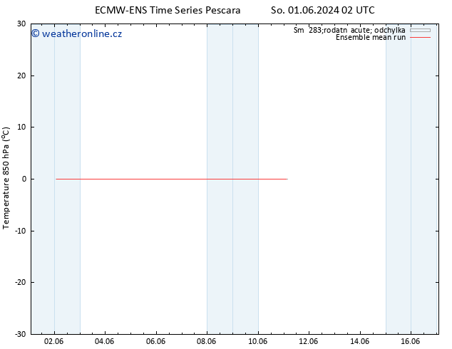 Temp. 850 hPa ECMWFTS Pá 07.06.2024 02 UTC