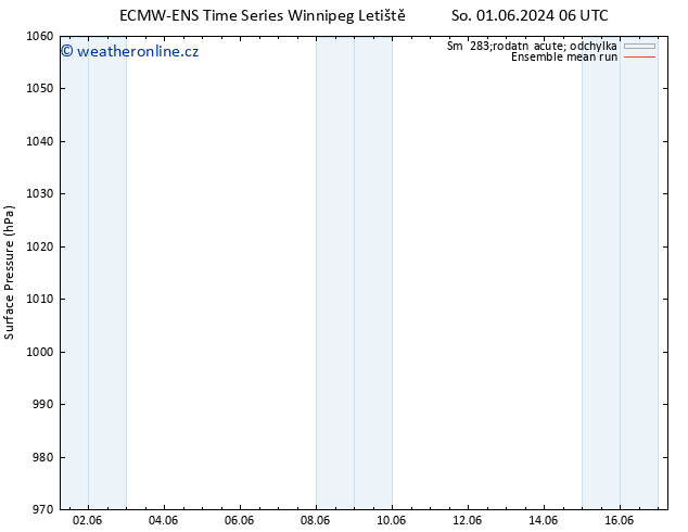 Atmosférický tlak ECMWFTS Ne 02.06.2024 06 UTC