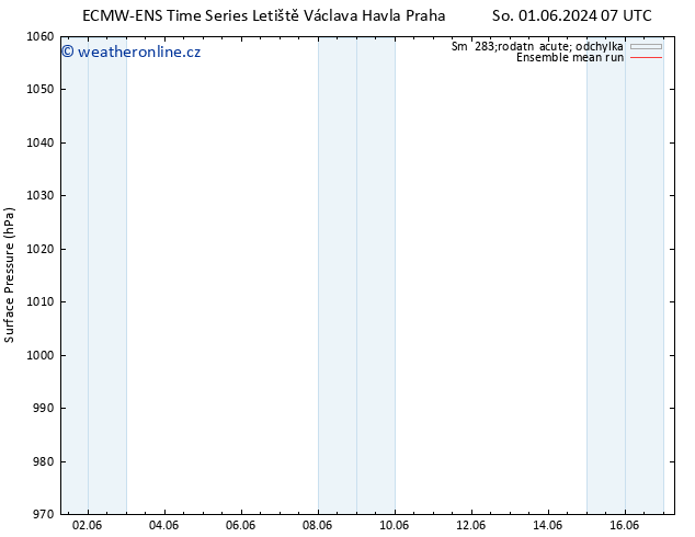 Atmosférický tlak ECMWFTS Út 11.06.2024 07 UTC