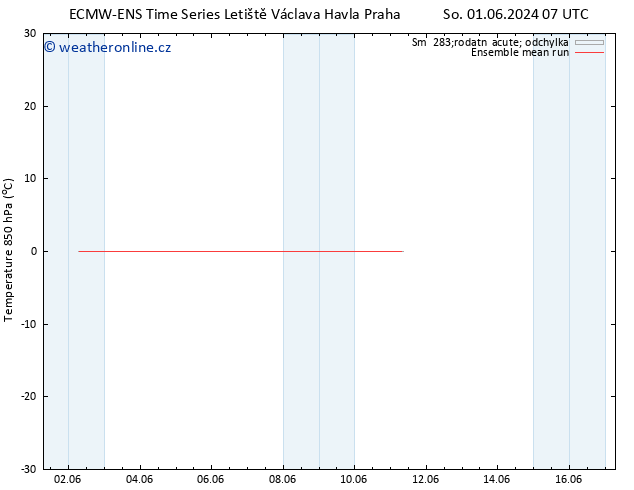 Temp. 850 hPa ECMWFTS Čt 06.06.2024 07 UTC