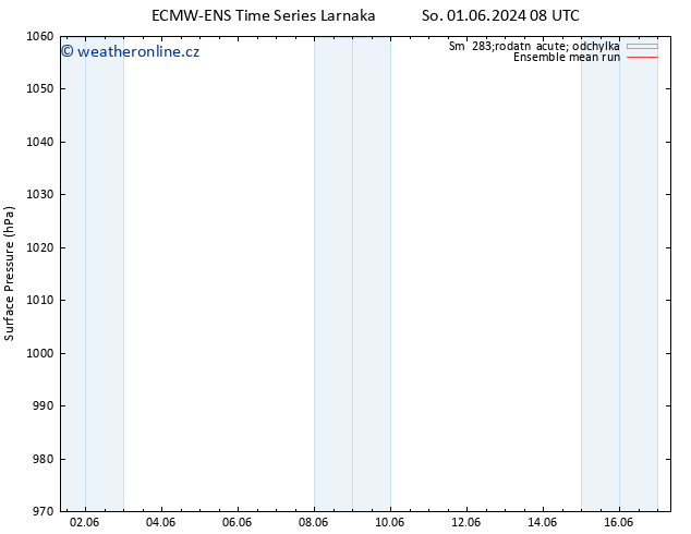 Atmosférický tlak ECMWFTS Po 03.06.2024 08 UTC