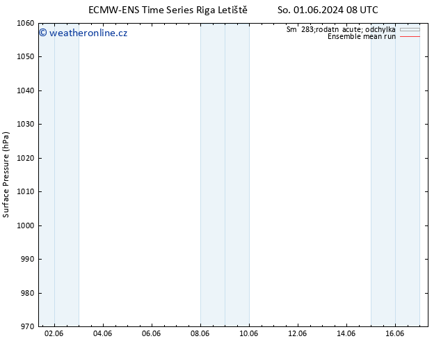 Atmosférický tlak ECMWFTS Út 11.06.2024 08 UTC
