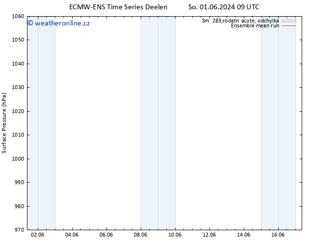 Atmosférický tlak ECMWFTS Po 03.06.2024 09 UTC