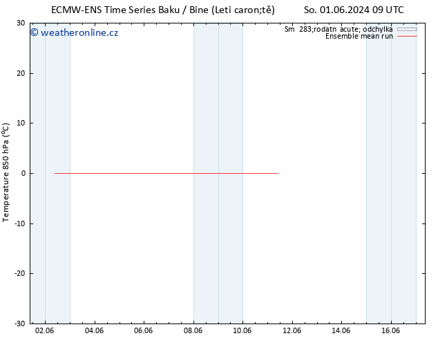 Temp. 850 hPa ECMWFTS Čt 06.06.2024 09 UTC