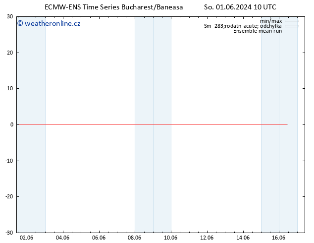 Temp. 850 hPa ECMWFTS Út 11.06.2024 10 UTC