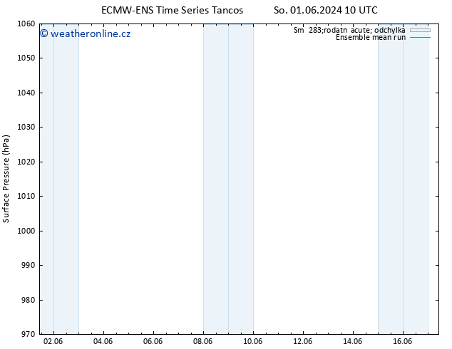 Atmosférický tlak ECMWFTS Ne 02.06.2024 10 UTC