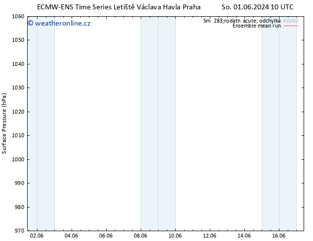Atmosférický tlak ECMWFTS Po 03.06.2024 10 UTC