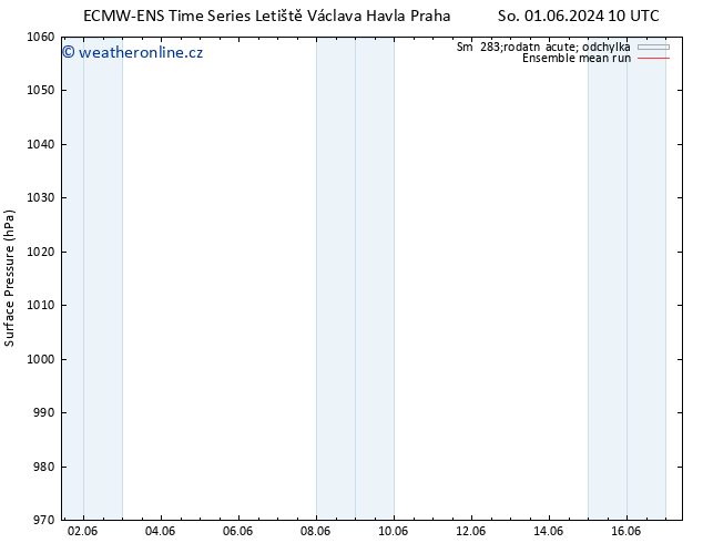 Atmosférický tlak ECMWFTS Út 11.06.2024 10 UTC