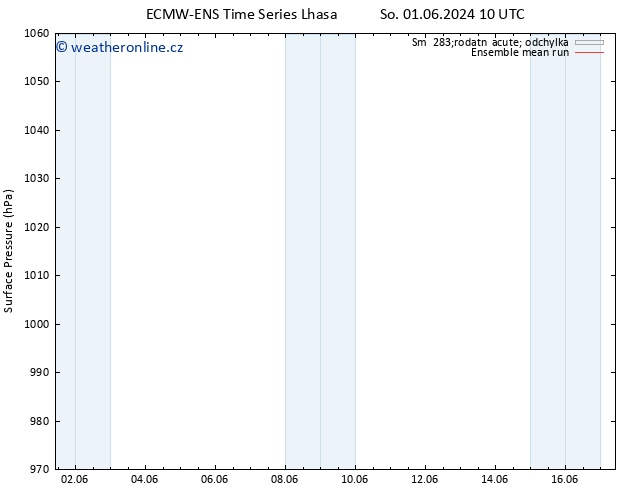 Atmosférický tlak ECMWFTS St 05.06.2024 10 UTC