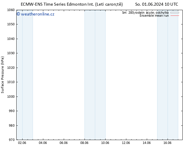 Atmosférický tlak ECMWFTS Út 04.06.2024 10 UTC