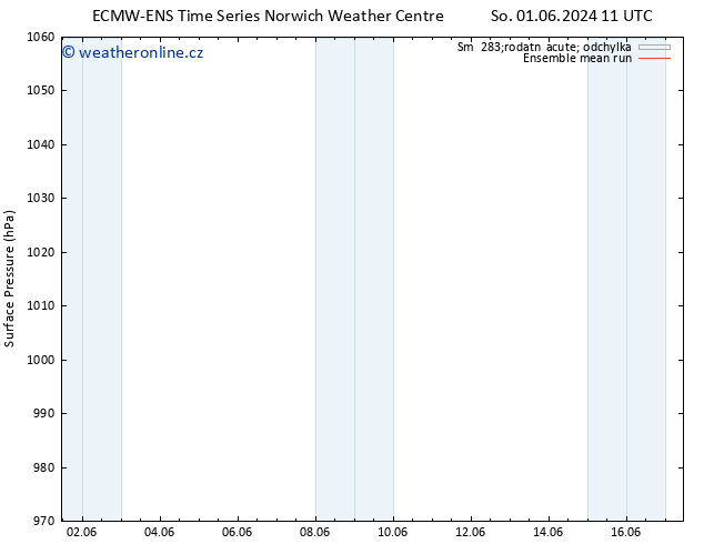 Atmosférický tlak ECMWFTS Ne 02.06.2024 11 UTC
