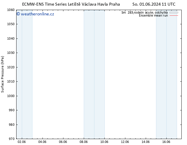 Atmosférický tlak ECMWFTS Po 03.06.2024 11 UTC