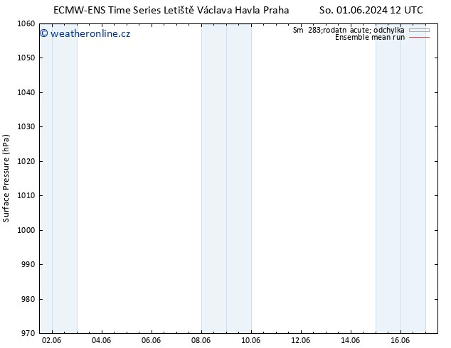 Atmosférický tlak ECMWFTS Út 04.06.2024 12 UTC