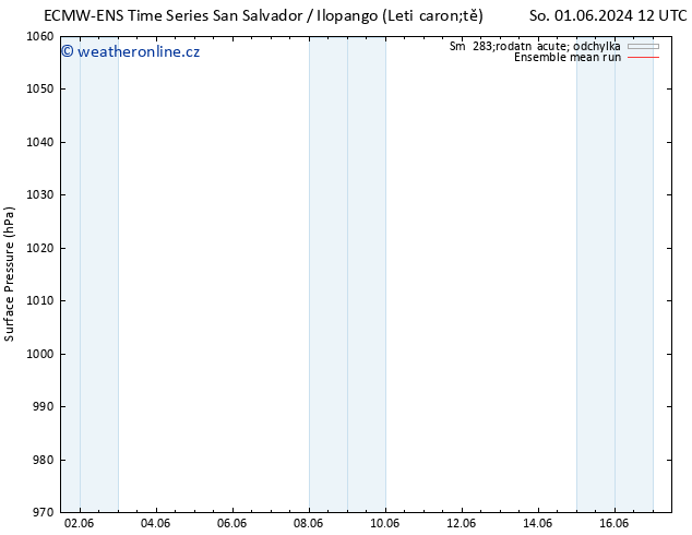 Atmosférický tlak ECMWFTS Út 04.06.2024 12 UTC