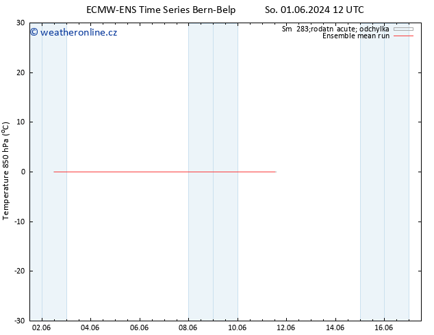 Temp. 850 hPa ECMWFTS So 08.06.2024 12 UTC