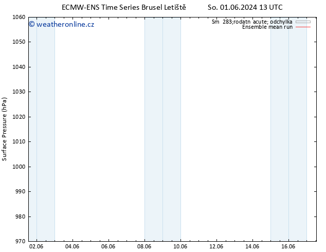 Atmosférický tlak ECMWFTS Po 03.06.2024 13 UTC