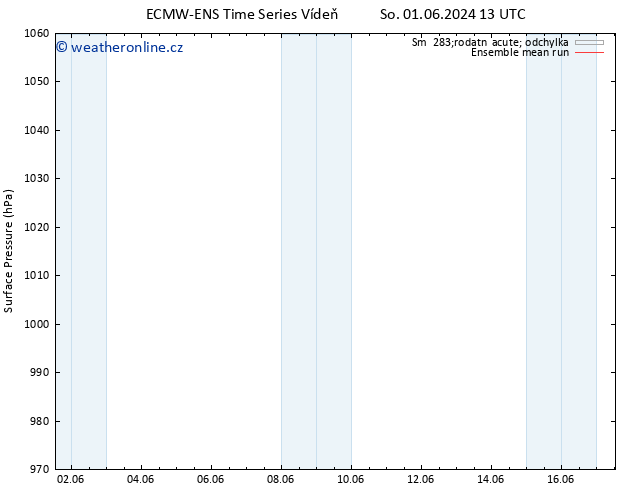 Atmosférický tlak ECMWFTS So 08.06.2024 13 UTC