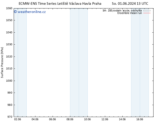 Atmosférický tlak ECMWFTS Ne 09.06.2024 13 UTC