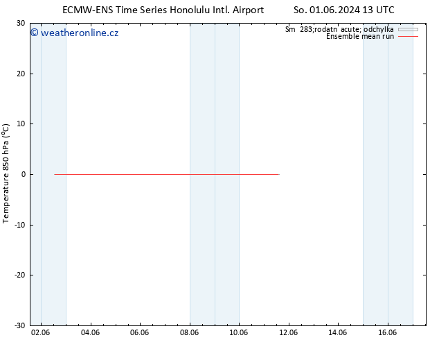 Temp. 850 hPa ECMWFTS Po 10.06.2024 13 UTC