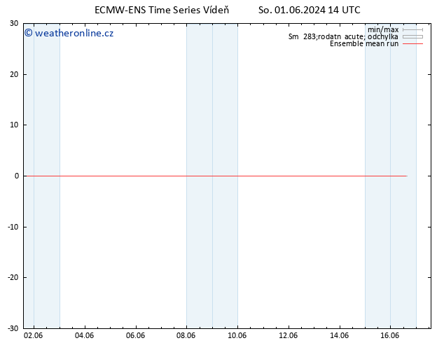 Temp. 850 hPa ECMWFTS Ne 02.06.2024 14 UTC