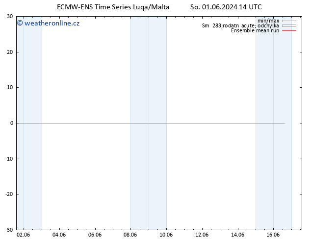 Temp. 850 hPa ECMWFTS Ne 02.06.2024 14 UTC