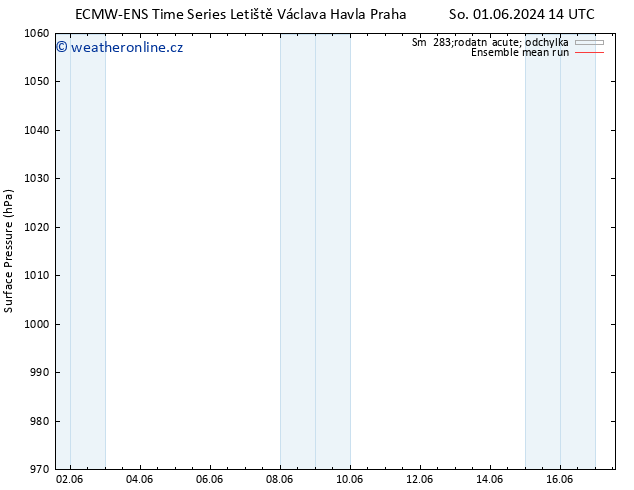 Atmosférický tlak ECMWFTS Po 03.06.2024 14 UTC