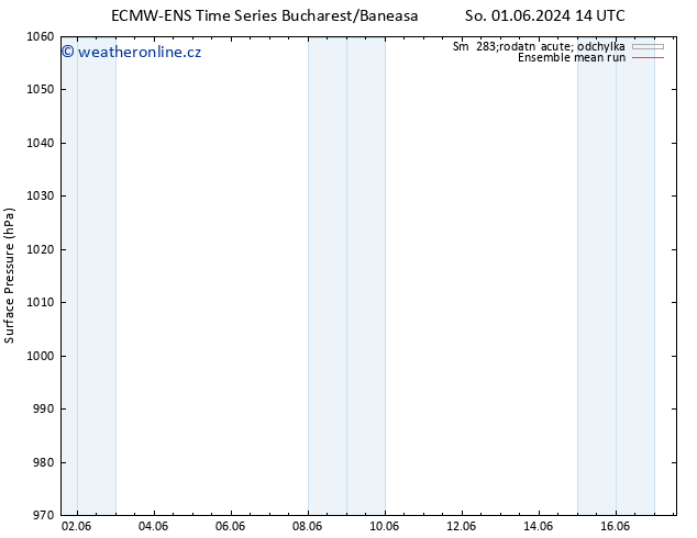 Atmosférický tlak ECMWFTS Ne 02.06.2024 14 UTC