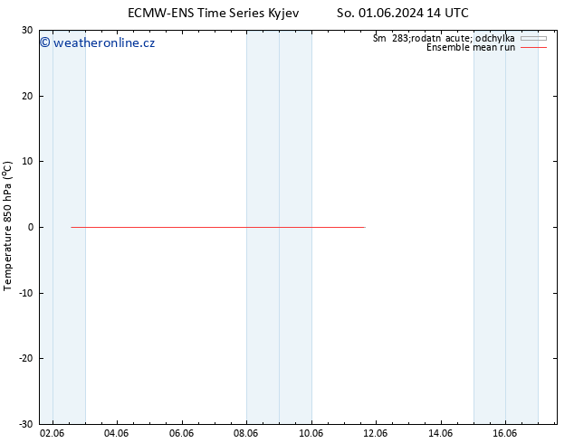 Temp. 850 hPa ECMWFTS So 08.06.2024 14 UTC