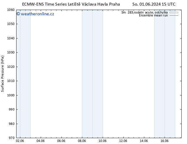 Atmosférický tlak ECMWFTS Po 03.06.2024 15 UTC