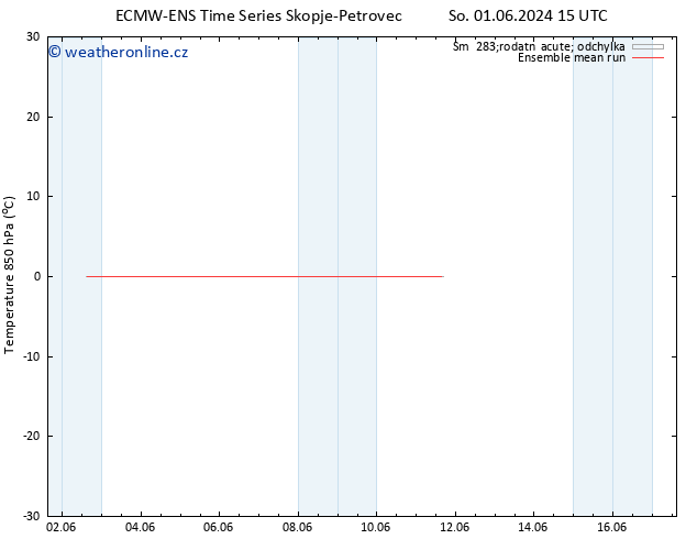 Temp. 850 hPa ECMWFTS St 05.06.2024 15 UTC