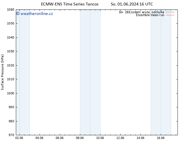 Atmosférický tlak ECMWFTS St 05.06.2024 16 UTC