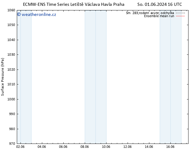 Atmosférický tlak ECMWFTS Út 11.06.2024 16 UTC