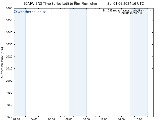 Atmosférický tlak ECMWFTS Ne 09.06.2024 16 UTC
