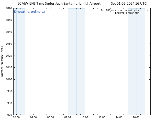 Atmosférický tlak ECMWFTS Ne 02.06.2024 16 UTC