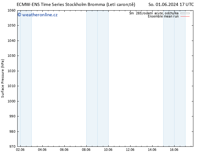 Atmosférický tlak ECMWFTS Čt 06.06.2024 17 UTC