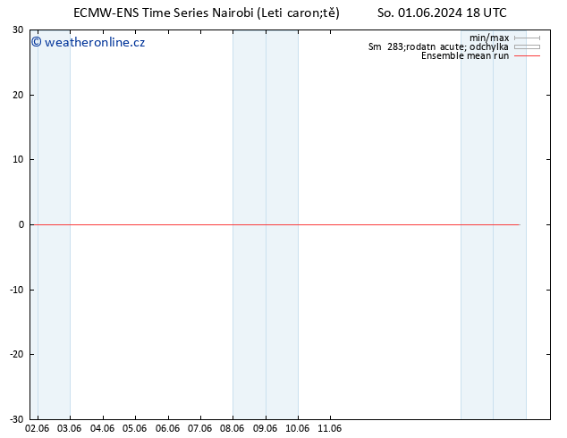 Temp. 850 hPa ECMWFTS Ne 02.06.2024 18 UTC