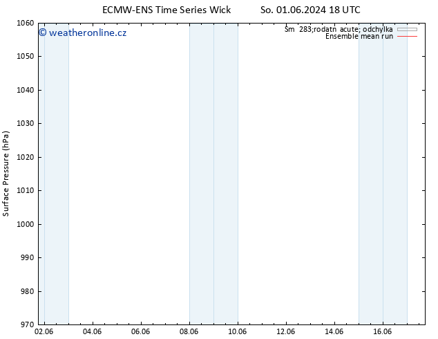 Atmosférický tlak ECMWFTS Ne 02.06.2024 18 UTC