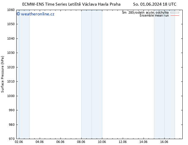 Atmosférický tlak ECMWFTS Po 03.06.2024 18 UTC