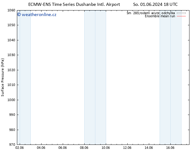 Atmosférický tlak ECMWFTS Út 04.06.2024 18 UTC