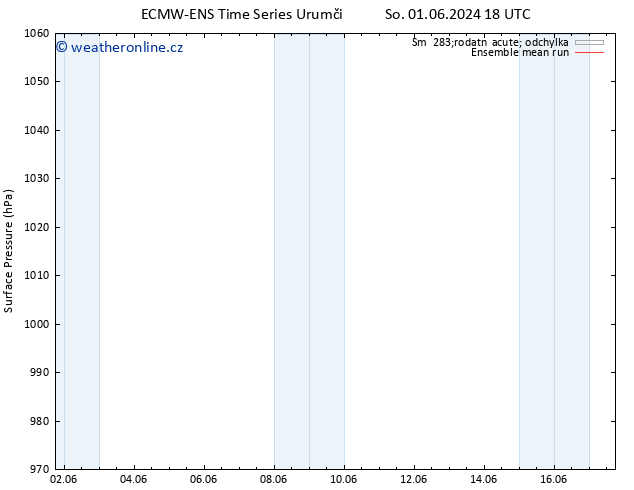 Atmosférický tlak ECMWFTS Ne 02.06.2024 18 UTC