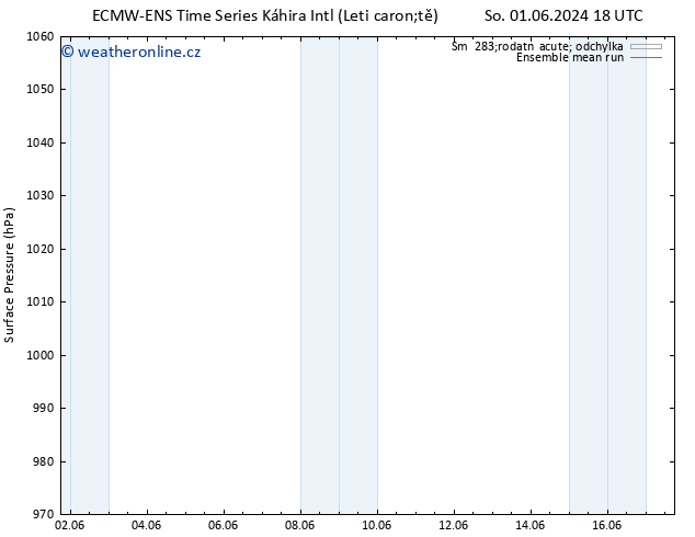 Atmosférický tlak ECMWFTS Ne 02.06.2024 18 UTC