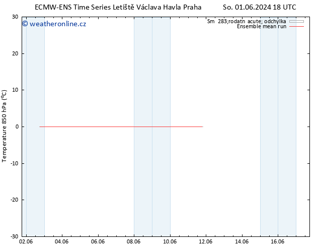 Temp. 850 hPa ECMWFTS St 05.06.2024 18 UTC