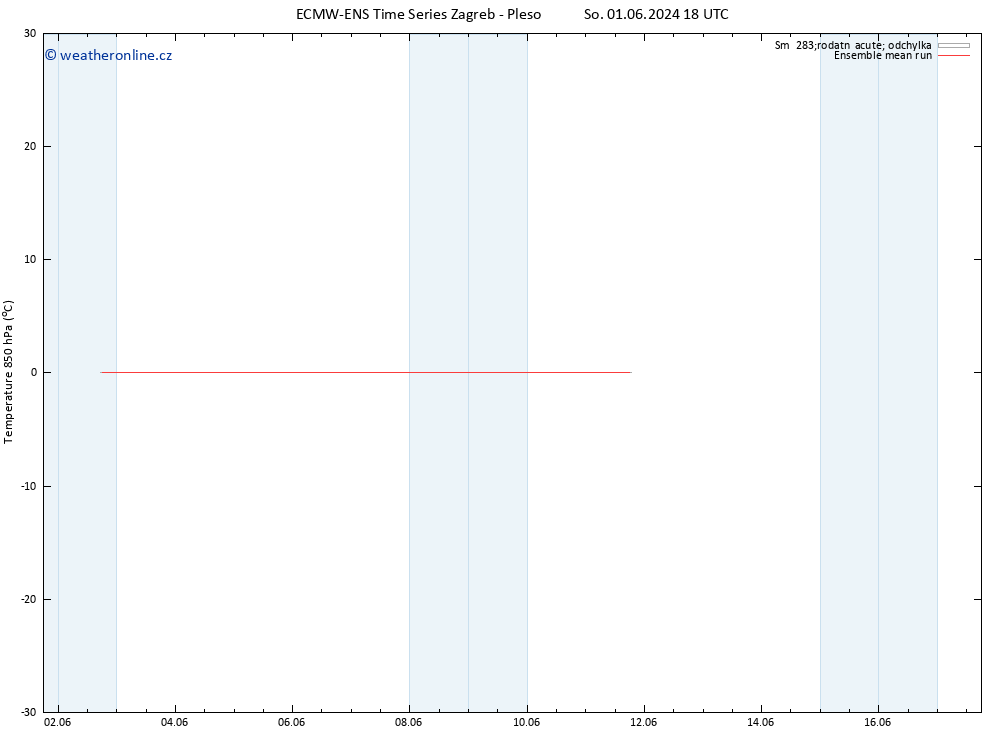 Temp. 850 hPa ECMWFTS St 05.06.2024 18 UTC