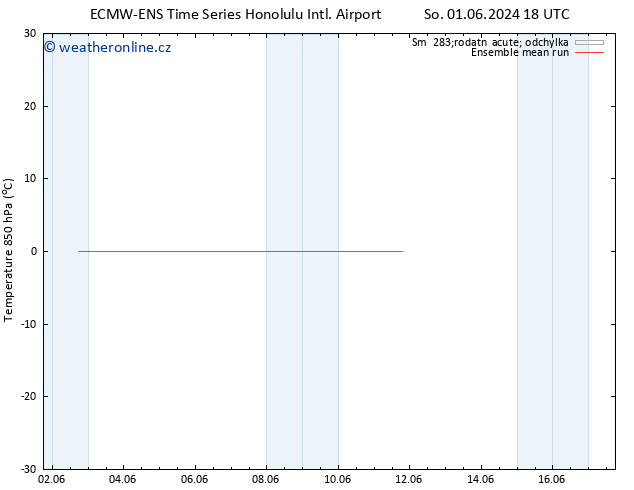 Temp. 850 hPa ECMWFTS Út 04.06.2024 18 UTC
