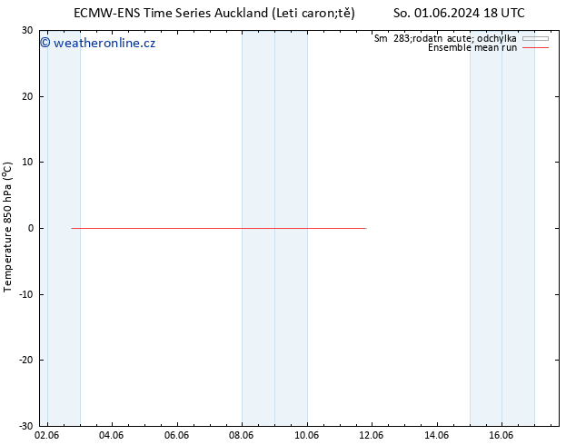 Temp. 850 hPa ECMWFTS Út 04.06.2024 18 UTC