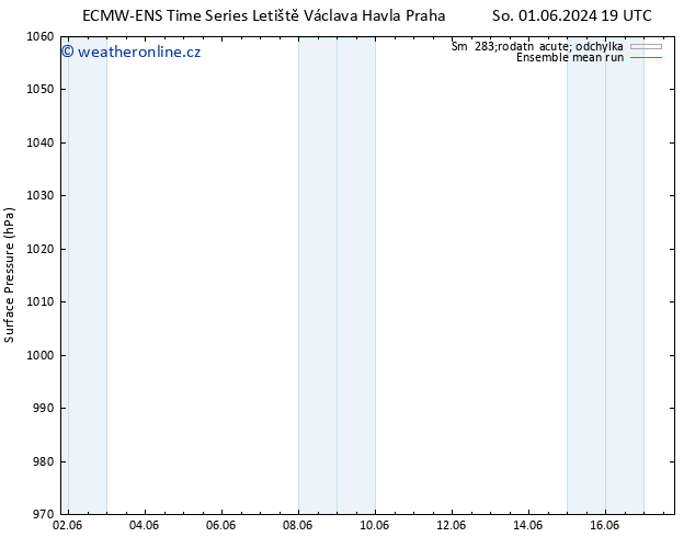 Atmosférický tlak ECMWFTS Po 10.06.2024 19 UTC