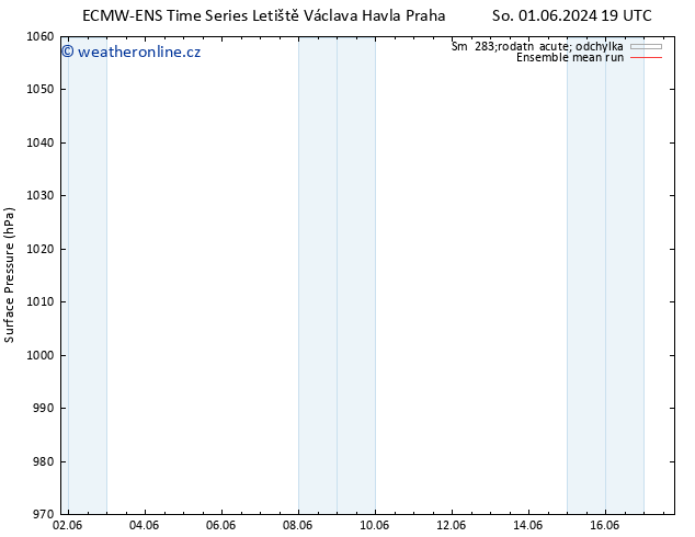 Atmosférický tlak ECMWFTS Ne 02.06.2024 19 UTC