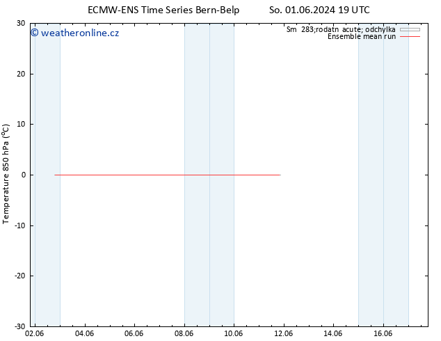 Temp. 850 hPa ECMWFTS Čt 06.06.2024 19 UTC