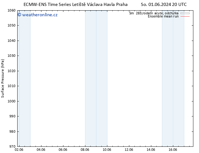 Atmosférický tlak ECMWFTS Pá 07.06.2024 20 UTC