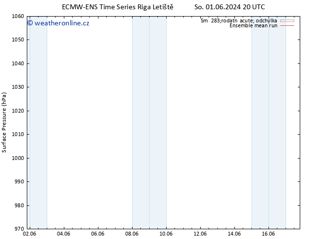 Atmosférický tlak ECMWFTS Čt 06.06.2024 20 UTC